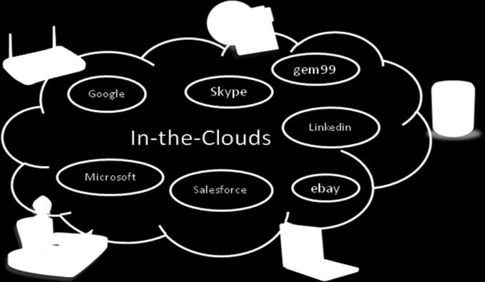 Cloud Computing What s best for your business?