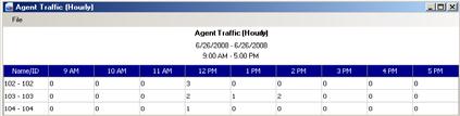 UNIVERGE SV8100 Issue 2.0 Set the Time Interval Same menu described in Agent State Summary example. Select the report format Same menu described in Agent State Summary example. 2.2.5 Agent Traffic (Hourly) This report helps a supervisor analyze the peak traffic patterns during the workday.
