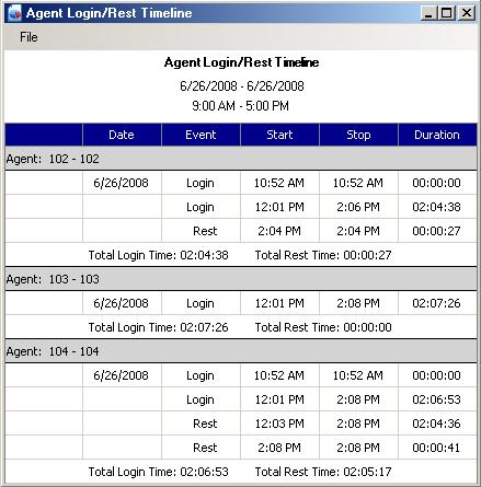 UNIVERGE SV8100 Issue 2.0 2.2.8 Agent Login/Rest Timeline This report provides a timeline of agent login and rest activity to inform the supervisor of an agent s active time in ACD.