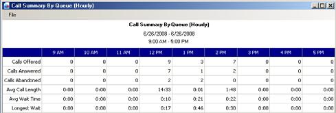 Issue 2.0 UNIVERGE SV8100 2.3.3 Call Summary By Queue (Hourly) This report provides an hourly call summary by queue.