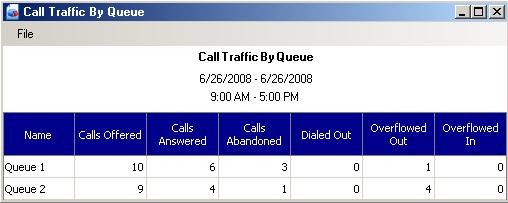 Issue 2.0 UNIVERGE SV8100 Specify the reporting period Same menu described in Call Summary by Queue example.
