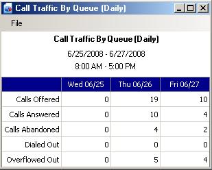 Issue 2.0 UNIVERGE SV8100 Set the Time Interval Same menu described in Call Traffic by Queue example. Select the report format Same menu described in Call Traffic by Queue example. 2.3.