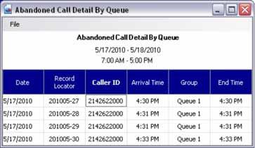 Issue 2.0 UNIVERGE SV8100 Specify the reporting period Same menu described in the Abandoned Calls example. Set the Time Interval Same menu described in the Abandoned Calls example.
