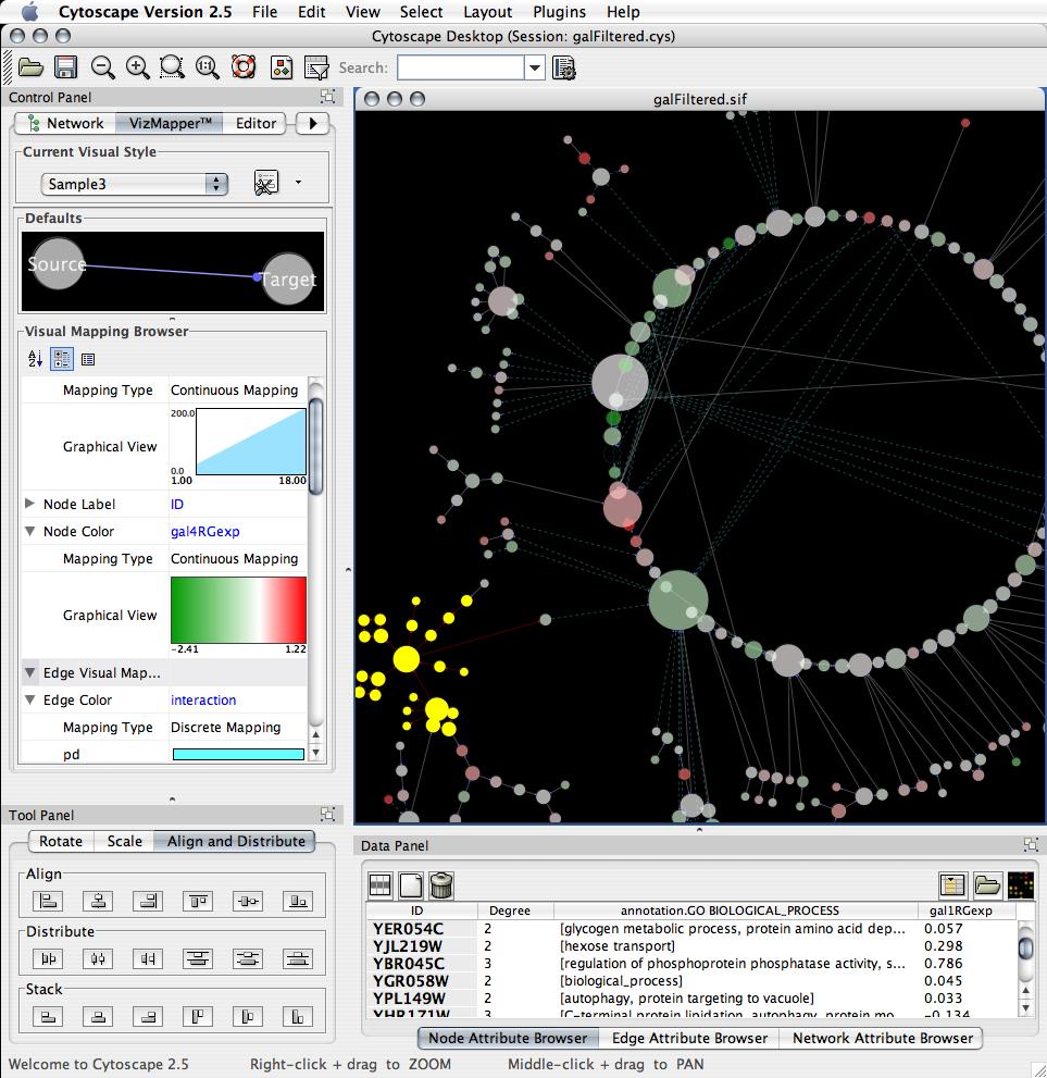 Multi-omic Analysis Cytoscape Cytoscape is an open source software platform for integrating, analyzing, and visualizing measurement data in their biological context.