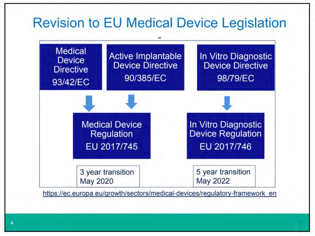 New Medical Device and IVDR regulations Link: https://ec.