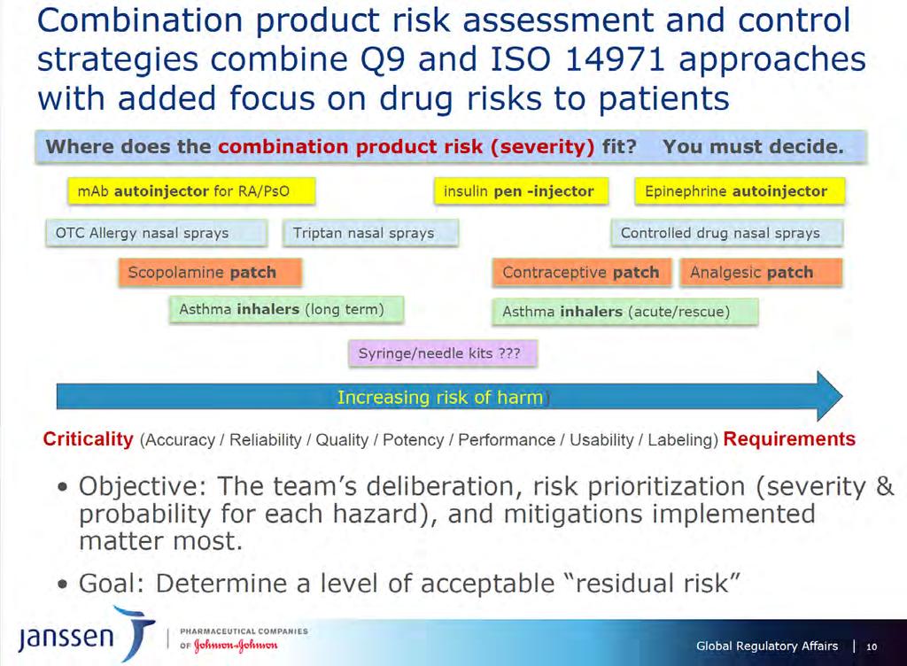 Combination product risk