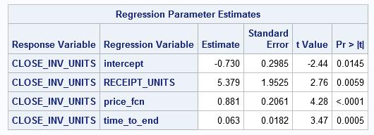REGRESSION MODEL First, you can segment the data by product and run a regression model in PROC SSM. This model does not have a state space component.