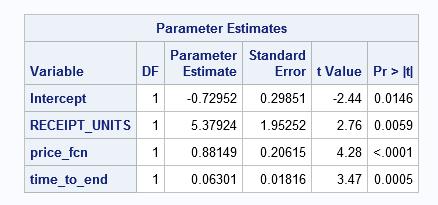 PROC SSM Parameter Estimates The same model can be run in PROC REG to yield the same parameter estimates for Item 1, as seen in Figure 10: Figure 10.