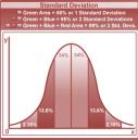 Definitions Variance And Standard Deviation How far