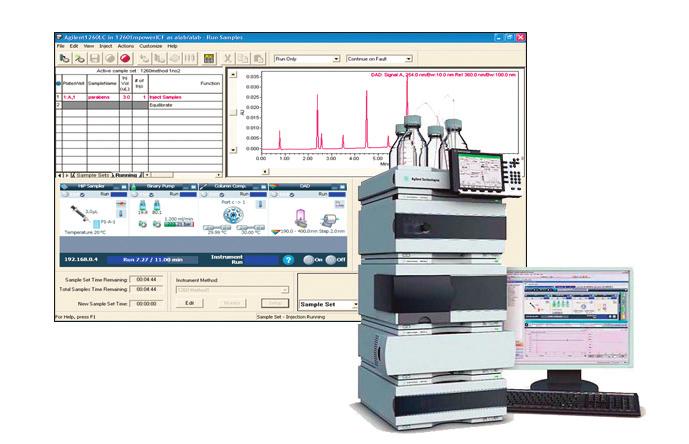 Using the Agilent Instrument Control Framework to control the Agilent 1290 Infinity LC through Waters Empower software Instrument set up and performance Technical Overview Author A.G.