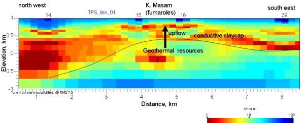 Report 30 651 Tri Handoko FIGURE 3: MT cross-section of the Tompaso prospects (PGE, 2008) FIGURE 4: MT map of Tompaso prospects (PGE, 2008) 2.