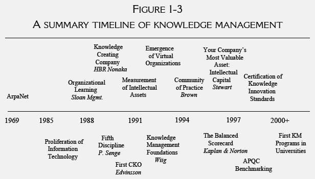 system. From Physical Assets to Knowledge Assets Intellectual capital vs intellectual assets Some examples of intellectual capital include: 1.