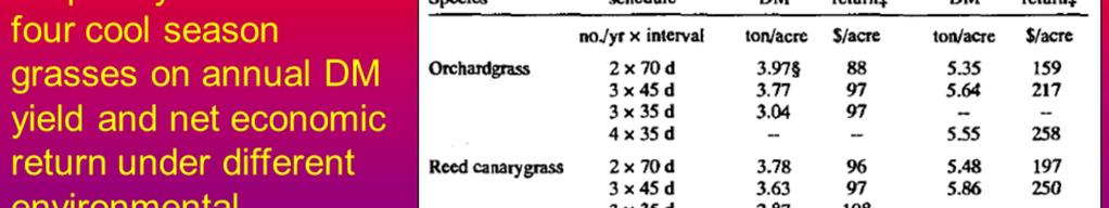 During growing seasons with normal or above normal rainfall, greatest yields of smooth bromegrass and timothy were again achieved when harvested two or three times per year; however,