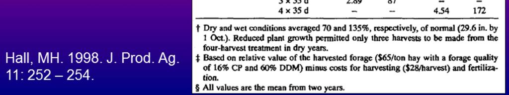This response is logical because harvest schedules that produced the greatest yields also produced forage of the lowest quality, resulting in similar economic return for all harvest