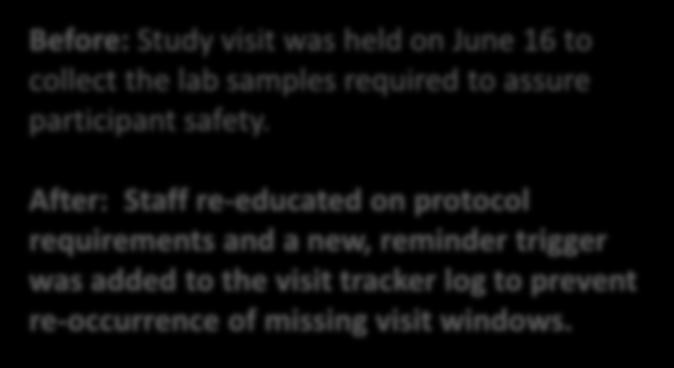 Before: Study visit was held on June 16 to collect the lab samples required to assure participant safety.