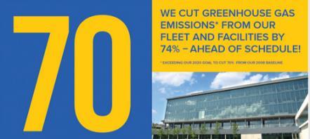 delivered by 2020 70% reduction in GHG emissions from WGL fleet and