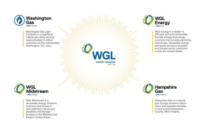 WGL Energy is a leader in efficient and environmentally friendly solutions to public and