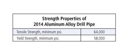 Alcoa Aluminum Drill Pipe - AADP