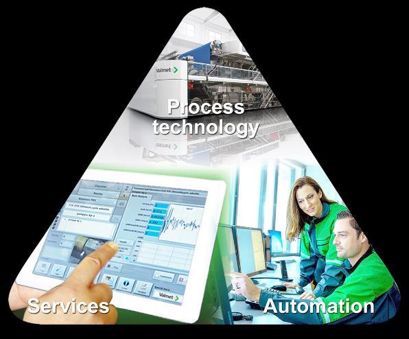 Technology leader with unique offering Acquisition of Automation strengthened Valmet s offering Leading the field Cost-competitive, focused solutions in Paper New service concepts 10 OptiConcept M