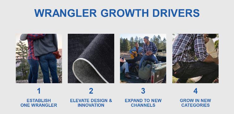 The Wrangler brand heritage is cowboy jeans for cowboys.