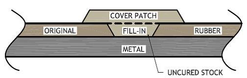 Fig. 11-2 Cover patch with fill-in (inlay) repair 3. Repairs for Large Areas of the Rubber Lining It is permissible to use a single thickness of uncured stock over the area to be repaired.