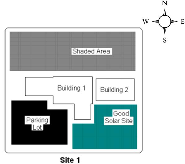 In this diagram we see two example scenarios where site layout greatly changes solar potential.