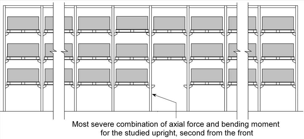 (a) Side view (Down-aisle) (b) Side view (Cross-aisle) (c) Top view Figure 11: