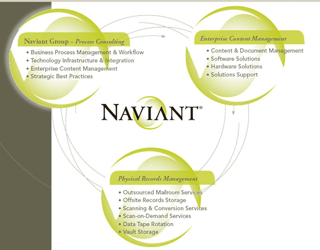 Naviant Overview Founded 1986 Headquartered in Madison, WI