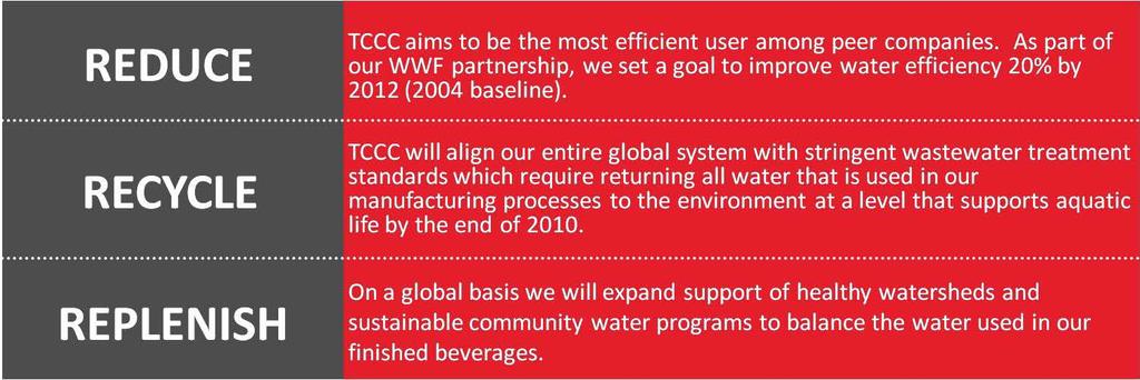 Performance Targets Our water conservation goal is to return to communities and nature an