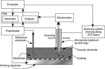 Fig. 2. Schematic epresentation of the LEIS apparatus.
