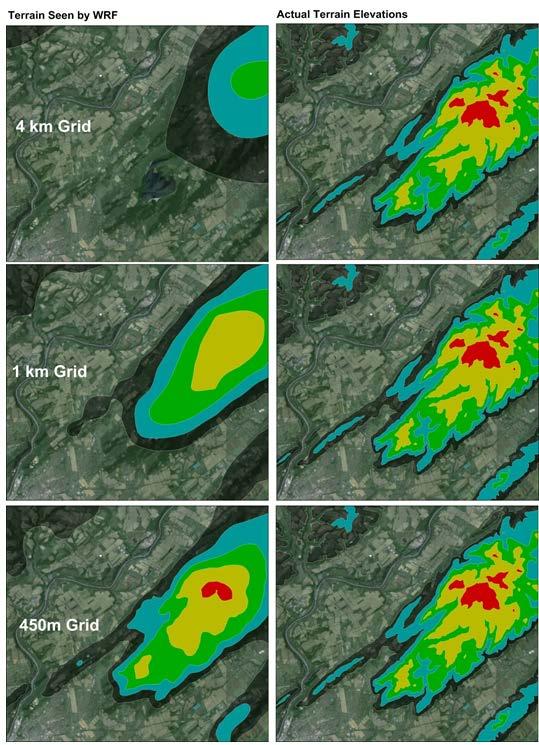 Resolution Key to Capturing Influence of Terrain Terrain as seen by WRF-4km Domain with 4km Terrain Resolution Source: WRF/WPS Terrain as seen by