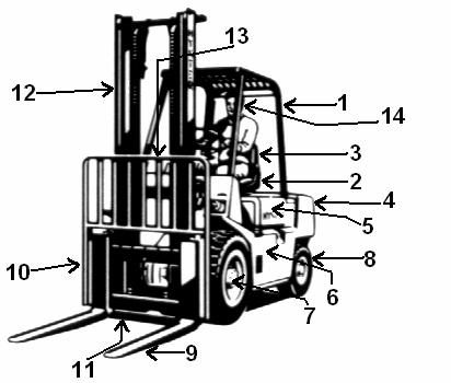 Study and Understand the different parts of the forklift listed below 1. Roll Over Cage 2. Restraint System 3. Driver s Seat 4.