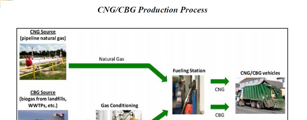 Lakeshore Natural Gas Supply The Lakeshore region has access to