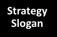 transparent and reliable way Strategy Slogan SMART 1Gov G2G G2B G2C G2E Infrastructure Seamless