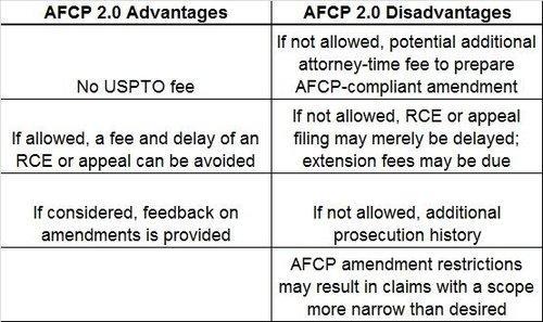 Is AFCP 2.0 Worth the Effort? If an AFCP 2.