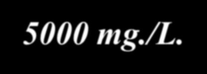 0 mg/l Pink 1.0-2.0 mg/l Blue 2.0-3.