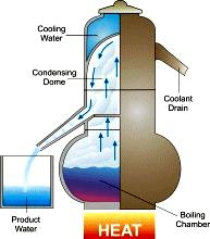 Desalination Technologies 1.