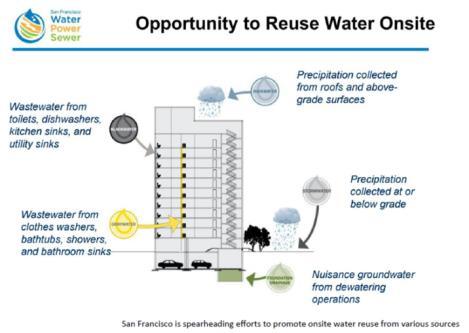 Rainwater and Stormwater Industry in MN Comprehensive