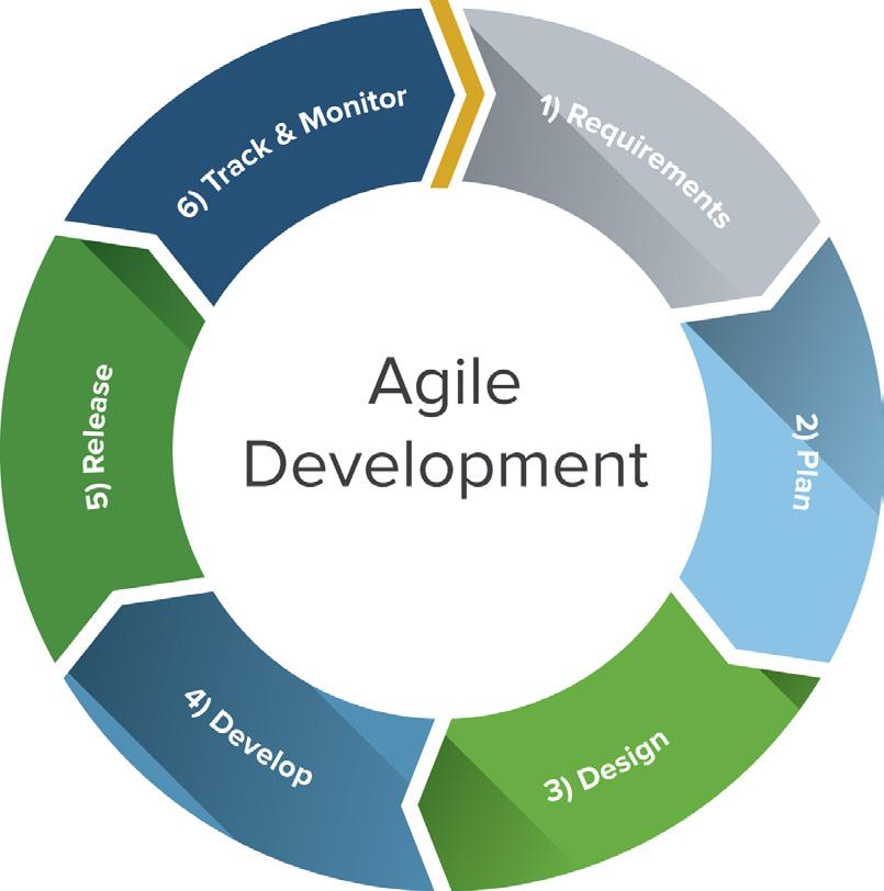 The Project Killer: Poor Communication Agile Overview Agile project management is based on an incremental, iterative approach.