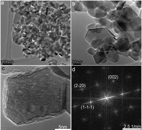Figure S10. a. Low magnification TEM image of the {110} facets exposed Co 3 O 4 nanosheets, in which the homogeneous particle size distribution (less than 40 nm) can be