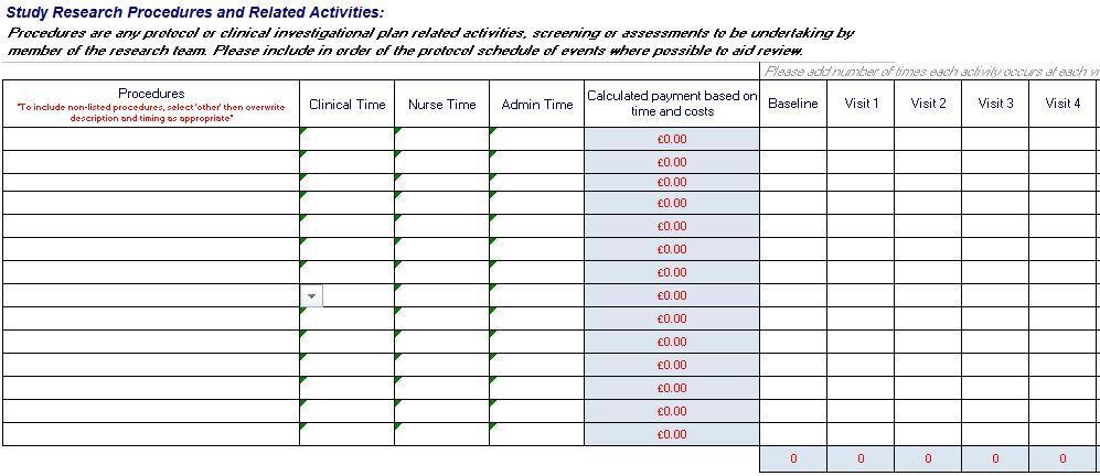 Procedures & Investigations The procedures, activities or assessments undertaken by the research team for the care setting the template represents, are listed in the first table.