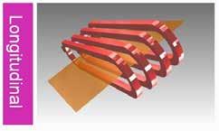 The technology What is Transverse Flux Induction Heating? In the case of Longitudinal Flux Induction, the strip to be heated passes through several induction windings, creating a magnetic field.