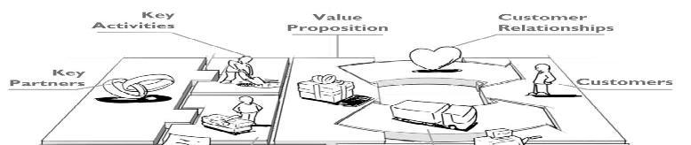 Project structure 5. Business model (Canvas 30/40 slides) 5.1. General picture 5.2.