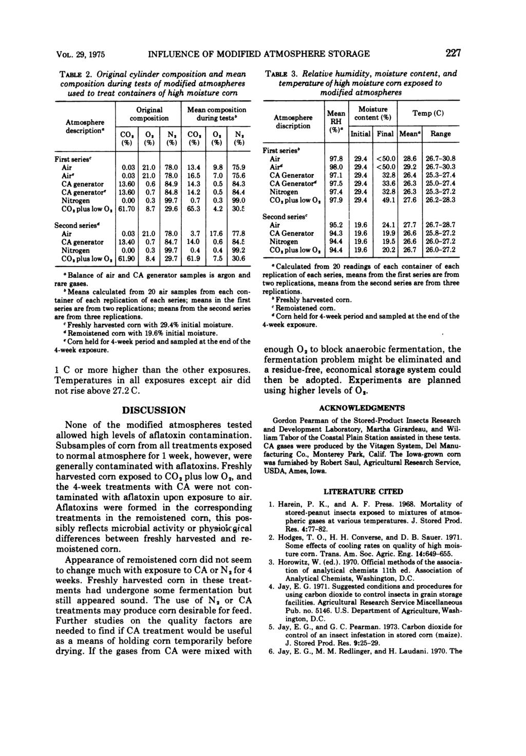 VOL. 29, 1975 INFLUENCE OF MODIFIED ATMOSPHERE STORAGE TABLE 2.