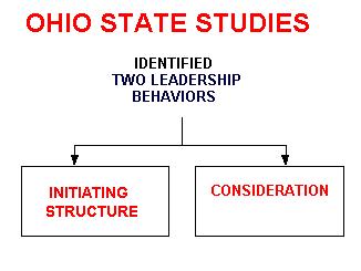 Behavioral Theories continued Ohio State Studies also