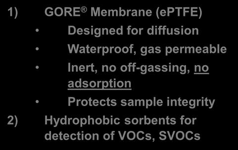 sorbents for detection of VOCs, SVOCs GORE-TEX Membrane