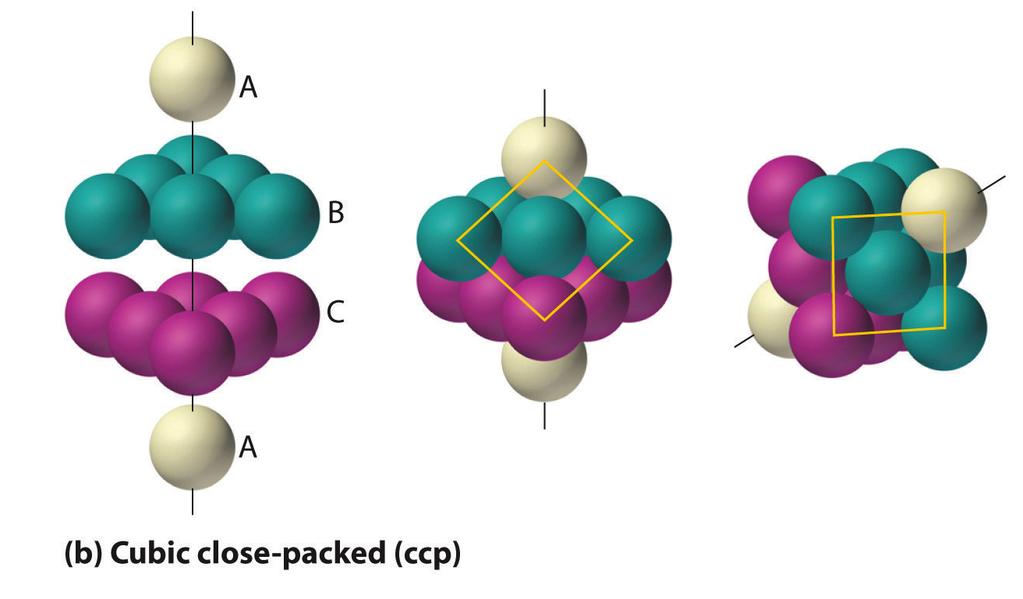 Coordination Number of Particles in a Close-Packed Lattice: Cubic Close-Packed (ccp) Lattice:
