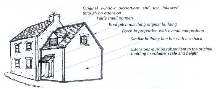17 Summary 1. An extension should be compatible with the form, scale and materials of the main building. 2.