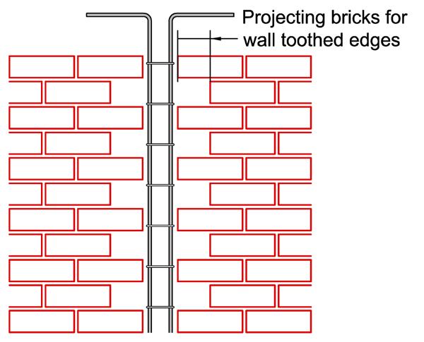 Role of Wall-to-Tie-column Interface Good bonding between a masonry