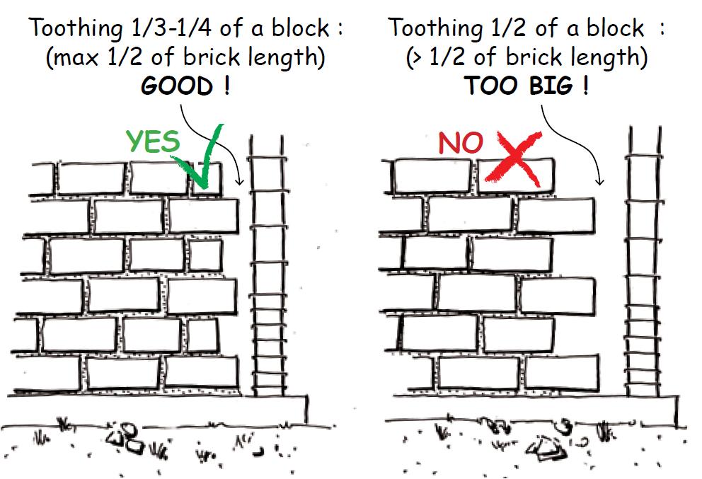 Construction of Confined Masonry Walls Toothing